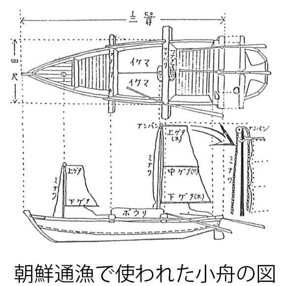 朝鮮通漁で使われた小舟の図